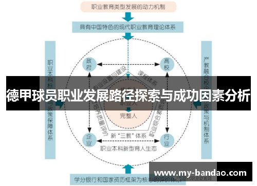 德甲球员职业发展路径探索与成功因素分析