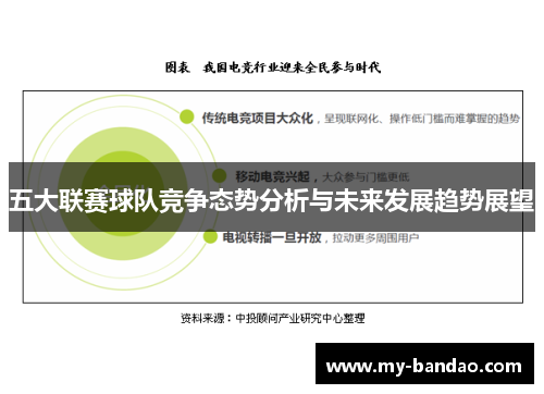 五大联赛球队竞争态势分析与未来发展趋势展望
