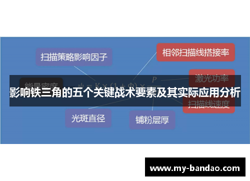 影响铁三角的五个关键战术要素及其实际应用分析