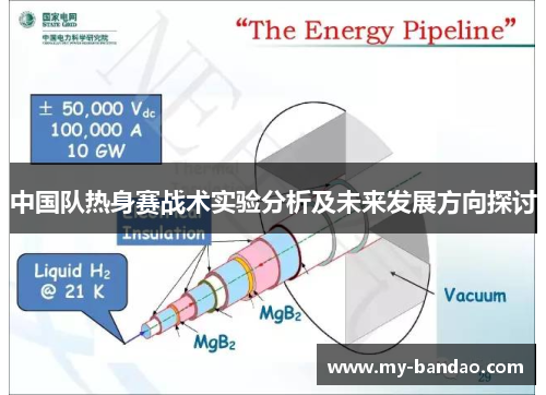 中国队热身赛战术实验分析及未来发展方向探讨