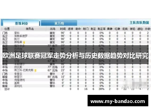 欧洲足球联赛冠军走势分析与历史数据趋势对比研究