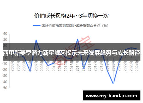 西甲新赛季潜力新星崛起揭示未来发展趋势与成长路径