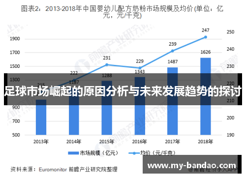 足球市场崛起的原因分析与未来发展趋势的探讨