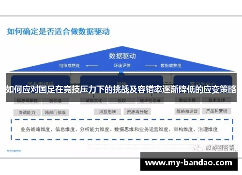 如何应对国足在竞技压力下的挑战及容错率逐渐降低的应变策略