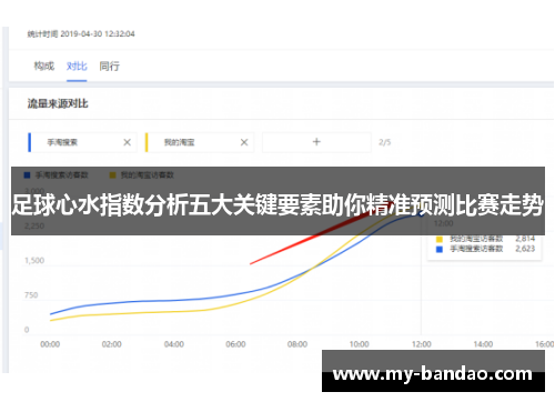 足球心水指数分析五大关键要素助你精准预测比赛走势